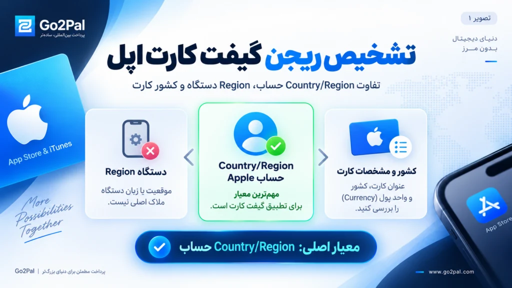 تشخیص ریجن گیفت کارت اپل و تفاوت Country Region حساب با Region دستگاه