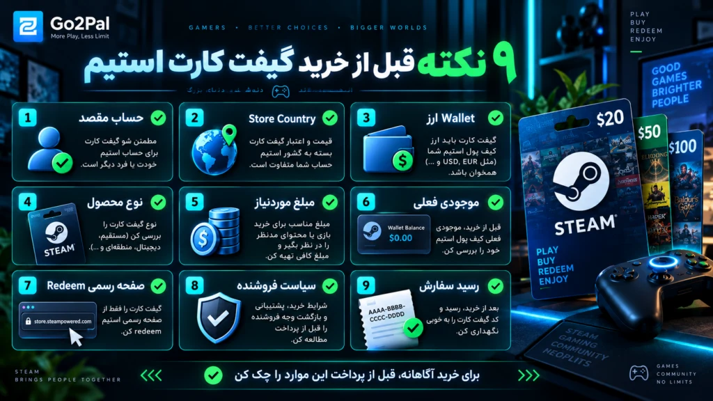 ۹ نکته مهم قبل از خرید گیفت کارت استیم شامل ریجن، ارز Wallet، مبلغ و فعال‌سازی