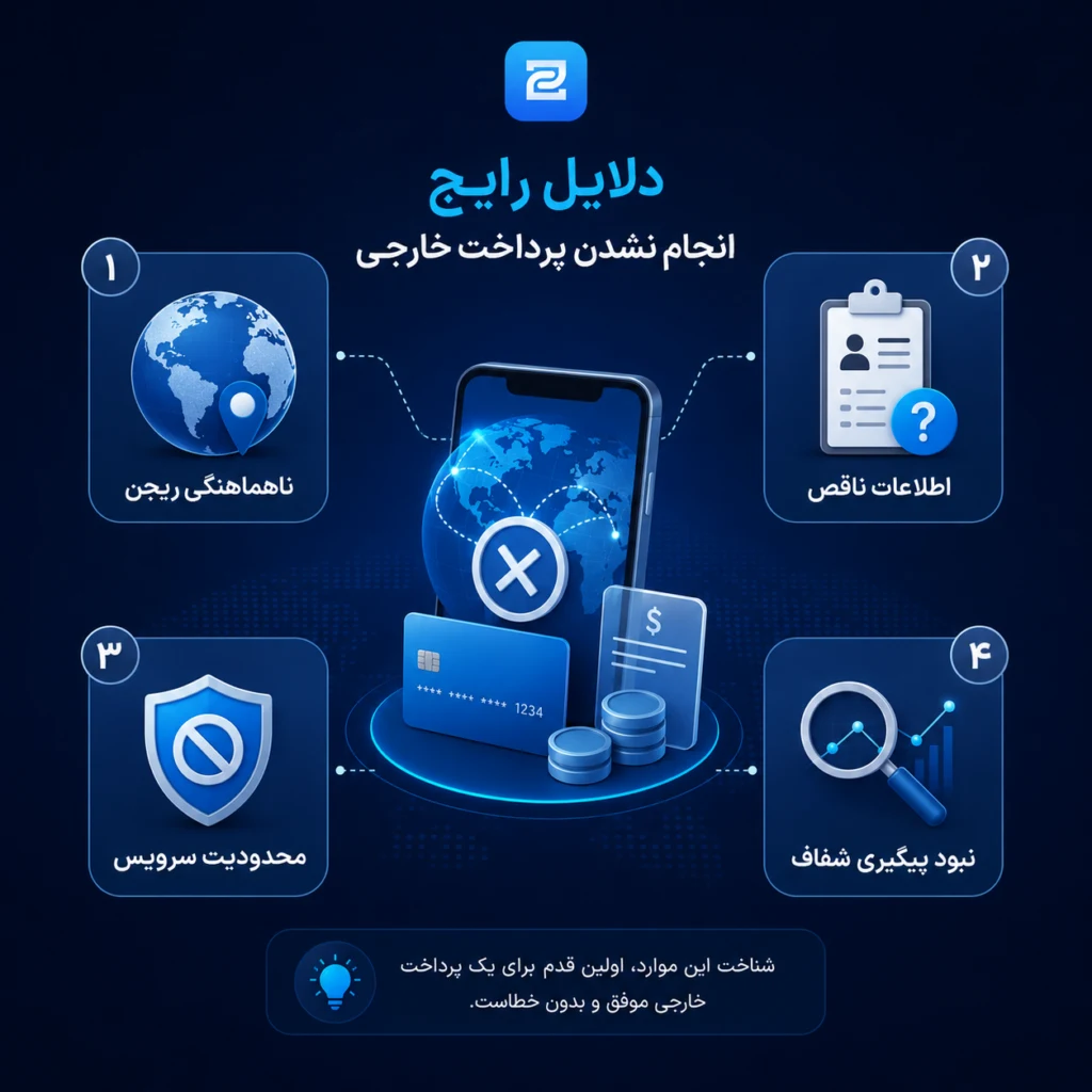 بررسی دلایل شکست پرداخت خارجی مانند ناهماهنگی ریجن، اطلاعات ناقص و نبود پیگیری شفاف