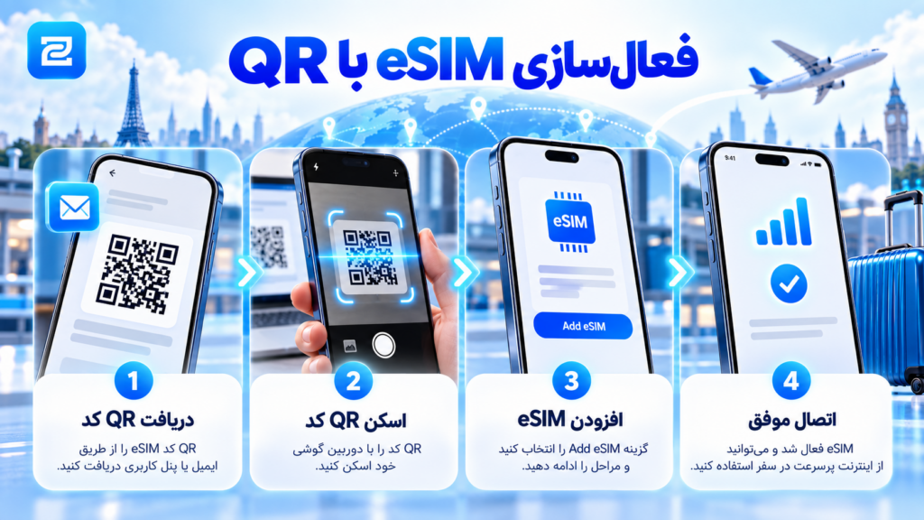 آموزش فعال سازی eSIM با QR Code در آیفون و گوشی سامسونگ