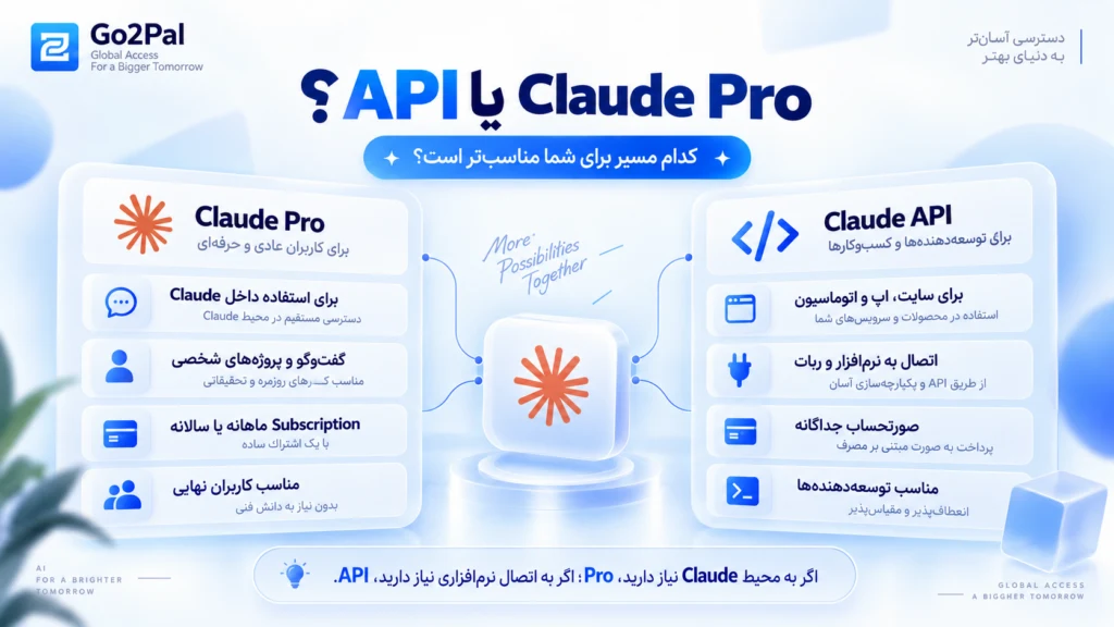 مقایسه Claude Pro و Claude API برای استفاده شخصی، برنامه‌نویسی و اتوماسیون