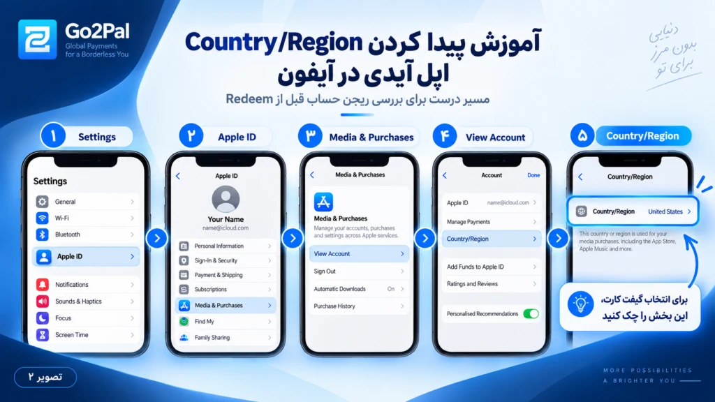آموزش پیدا کردن Country Region اپل آیدی در آیفون برای تشخیص ریجن گیفت کارت اپل