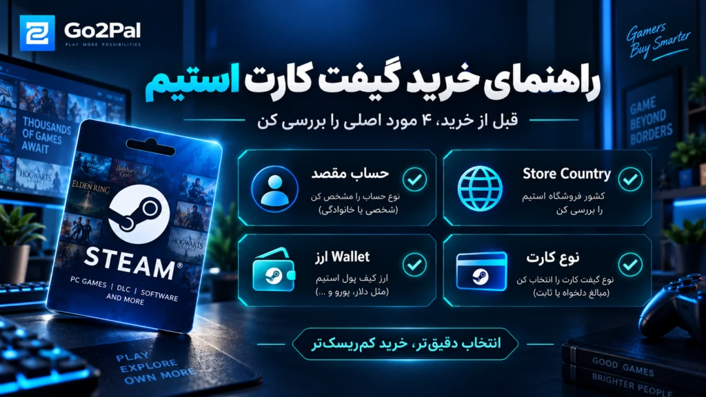 راهنمای خرید گیفت کارت استیم با بررسی حساب مقصد، Store Country، ارز Wallet و نوع کارت