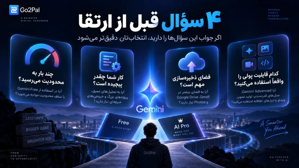 ۴ سؤال مهم قبل از ارتقا از Gemini رایگان به Google AI Pro