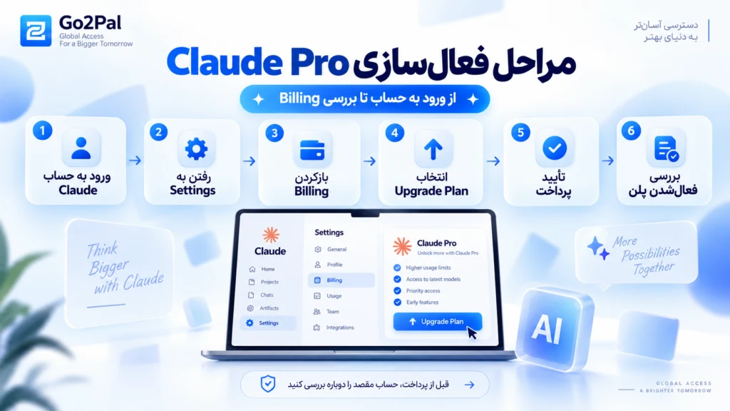 مراحل فعال‌سازی Claude Pro از ورود به حساب و Billing تا تأیید اشتراک
