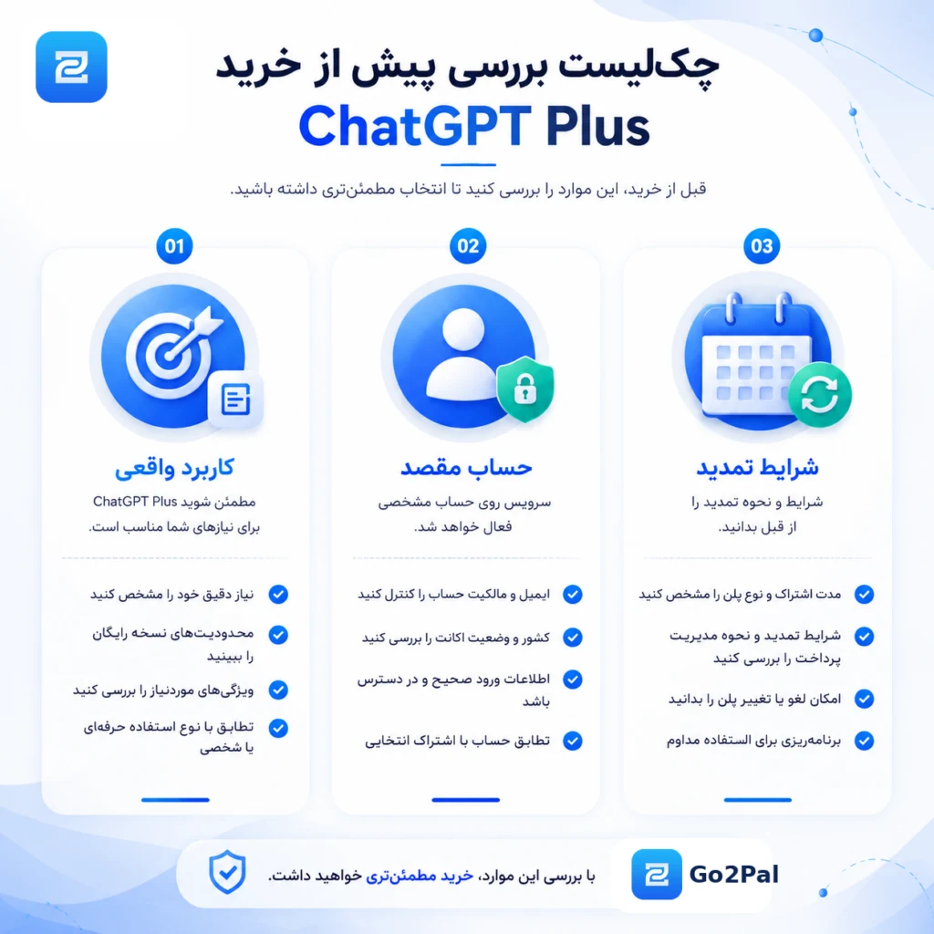 چک‌لیست بررسی کاربرد واقعی، حساب مقصد و شرایط تمدید پیش از خرید ChatGPT Plus