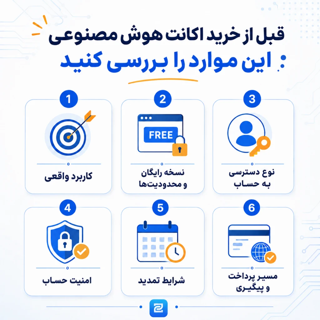 چک‌لیست خرید اکانت هوش مصنوعی شامل امنیت حساب، تمدید و روش پرداخت