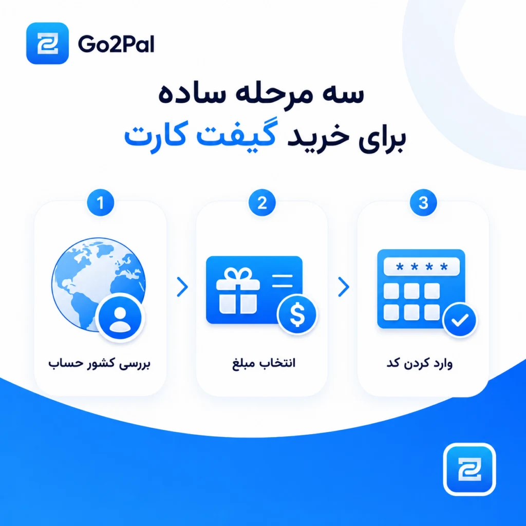 مراحل بررسی ریجن حساب و فعال‌سازی گیفت کارت گوگل پلی