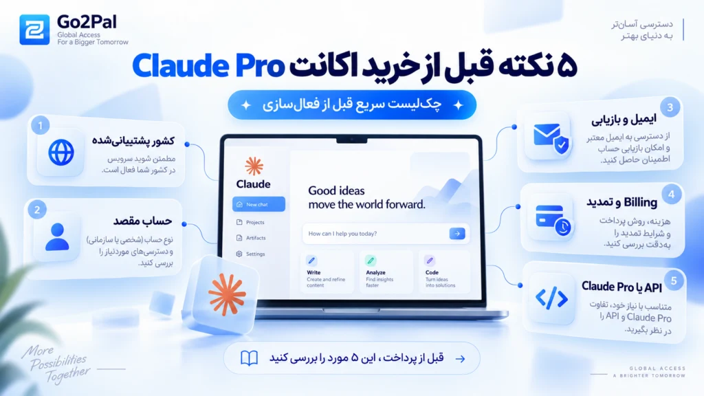 ۵ نکته قبل از خرید اکانت Claude Pro شامل کشور، حساب مقصد، امنیت، Billing و API