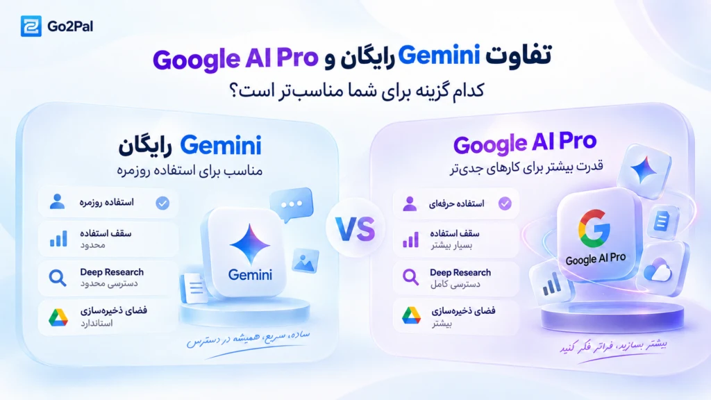 مقایسه Gemini رایگان و Google AI Pro از نظر سقف استفاده، Deep Research و فضای ذخیره‌سازی