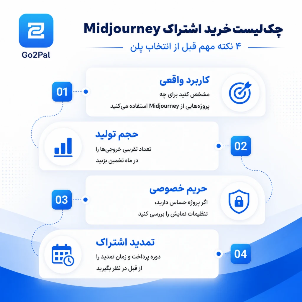 چک‌لیست خرید اشتراک Midjourney شامل کاربرد واقعی، حجم تولید، حریم خصوصی و تمدید اشتراک