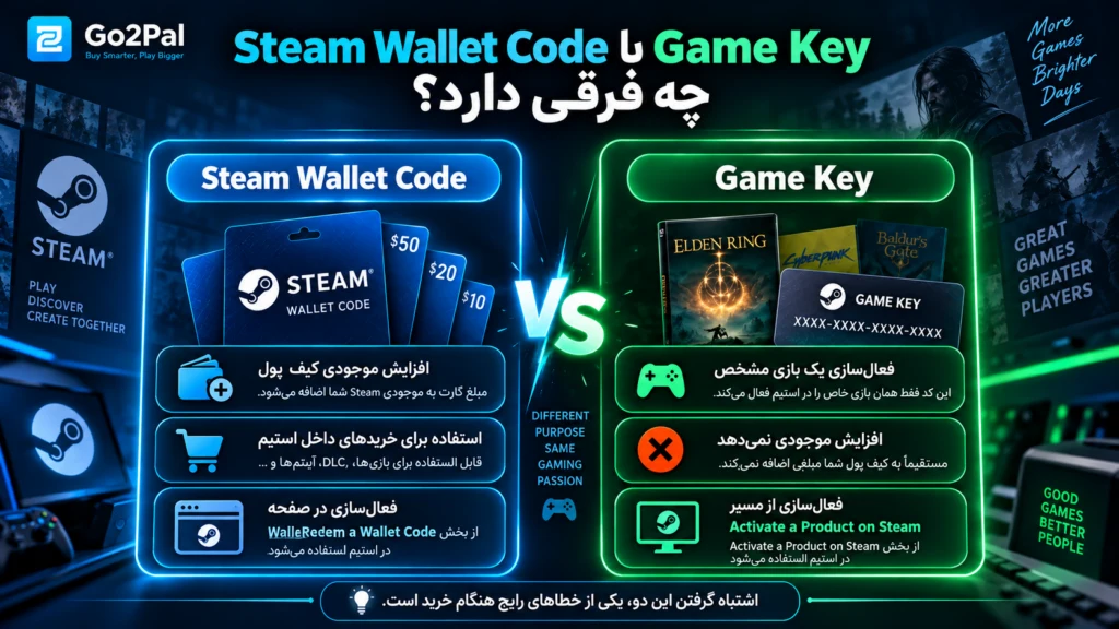 تفاوت Steam Wallet Code و Game Key از نظر کاربرد و روش فعال‌سازی در Steam