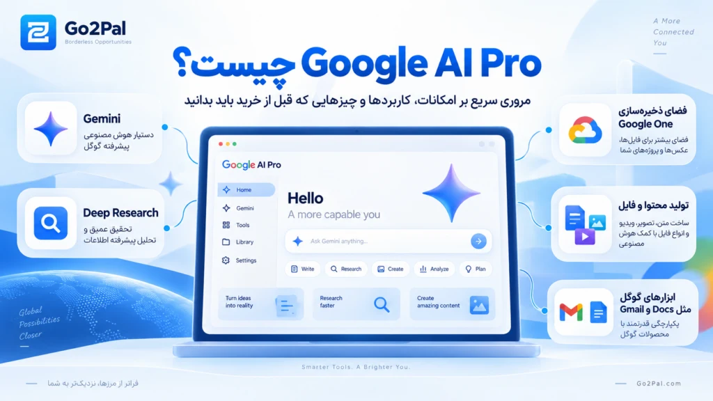 امکانات Google AI Pro شامل Gemini، Deep Research، فضای Google One و ابزارهای هوش مصنوعی گوگل