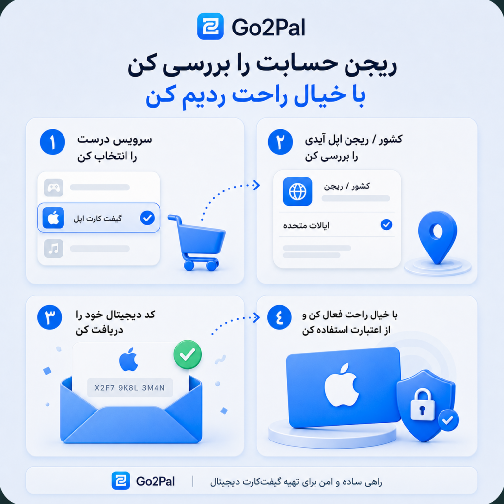 راهنمای فعالسازی گیفت کارت اپل و بررسی Country Region اپل آیدی قبل از Redeem