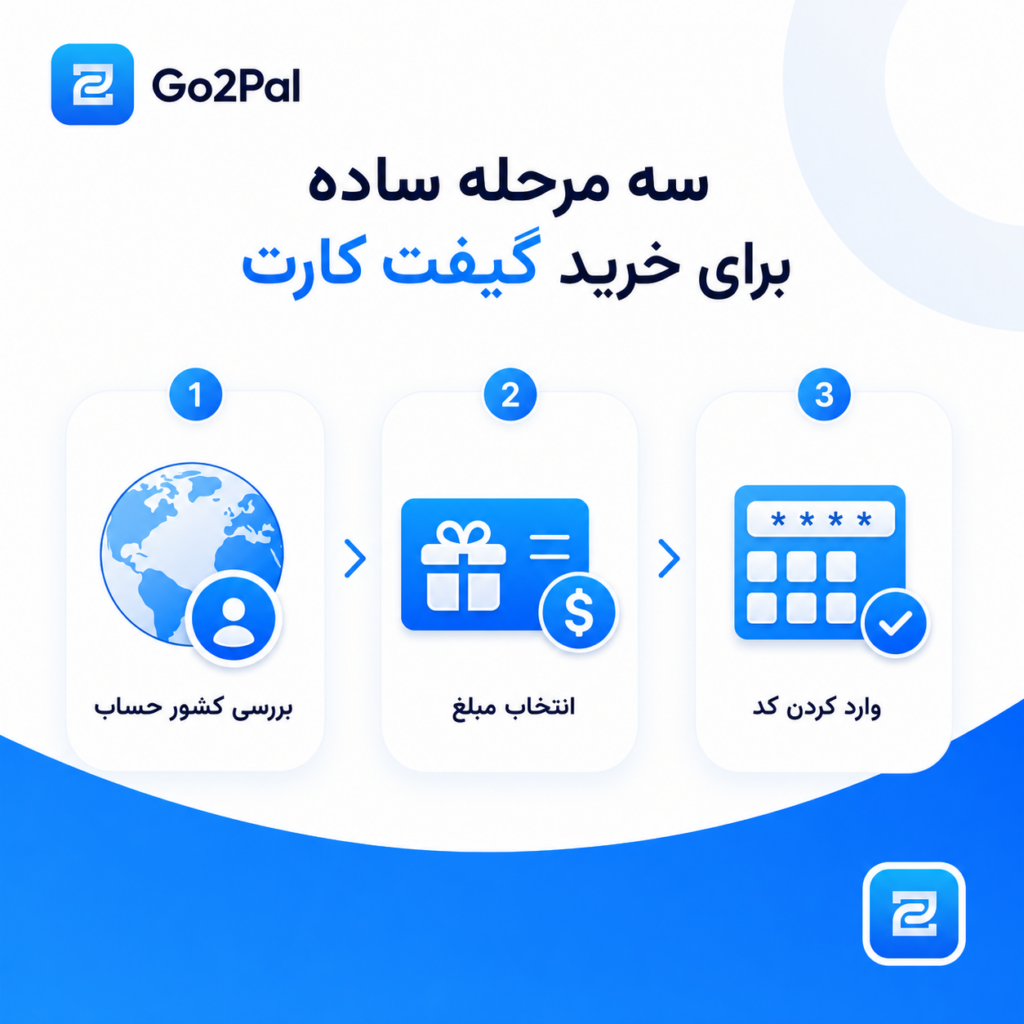 مراحل بررسی ریجن حساب و فعال‌سازی گیفت کارت گوگل پلی