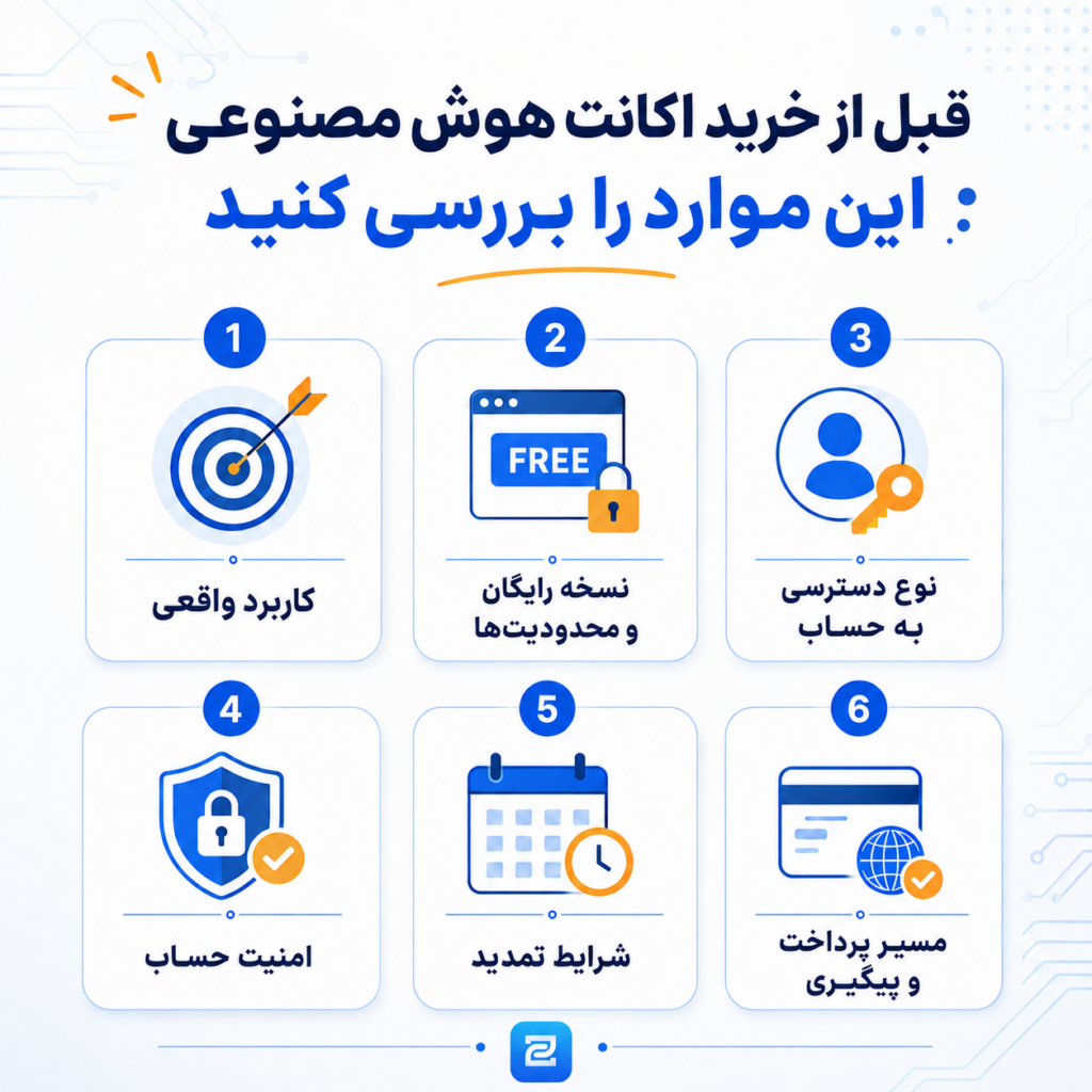 چکلیست خرید اکانت هوش مصنوعی شامل امنیت حساب، تمدید و روش پرداخت